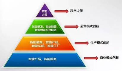 一文徹底讀懂智能制造中的工業設計服務