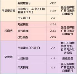 原來(lái)話費(fèi)都是被它們吸走的！趕緊查查自己的手機(jī)，有沒(méi)有裝這些軟件
