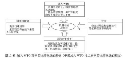 供應(yīng)鏈專家薦新銳 SCMP認(rèn)證專家眼中最火的供應(yīng)鏈管理工具盤點